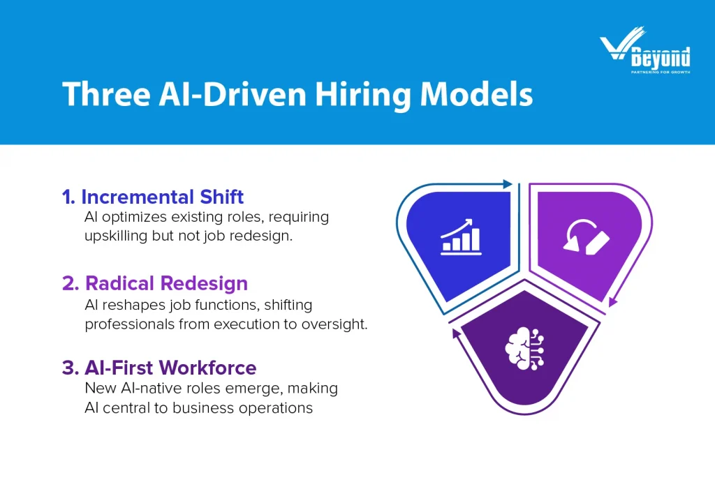 Three AI Driven Hiring Models