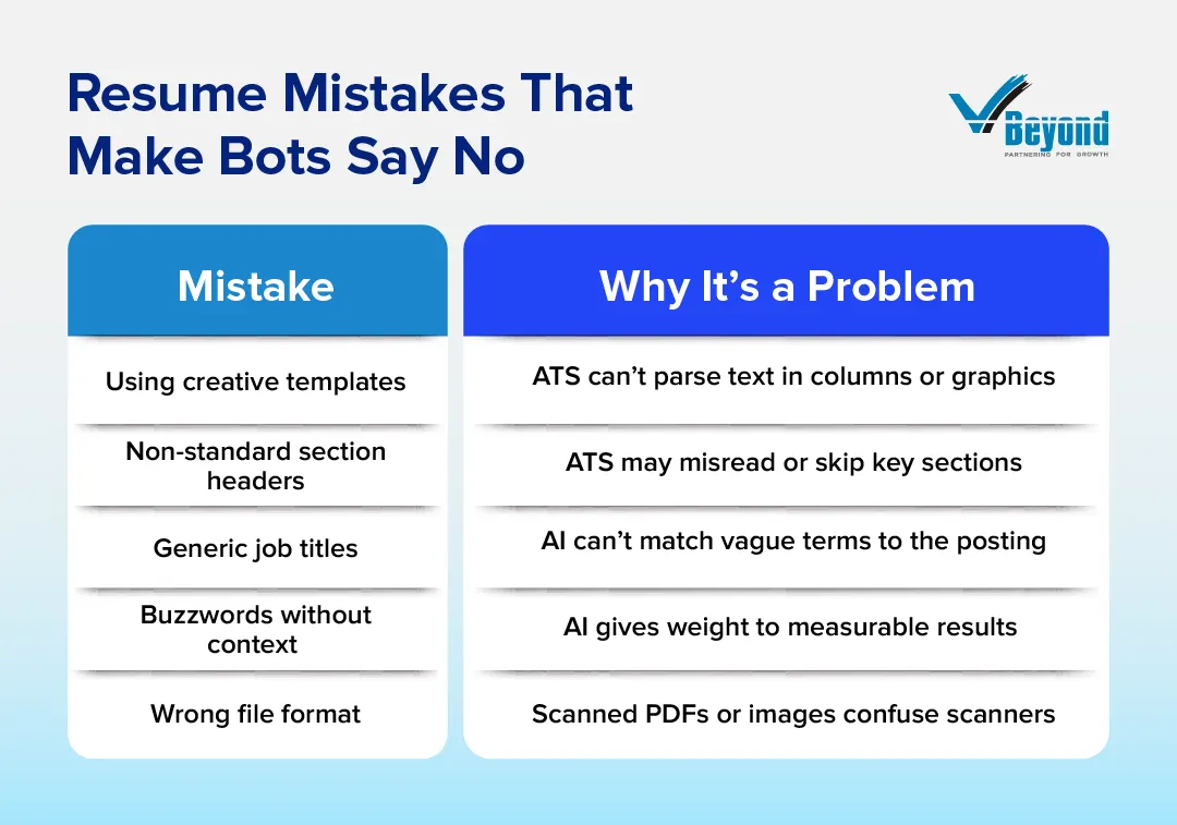 ATS Resume Optimization
