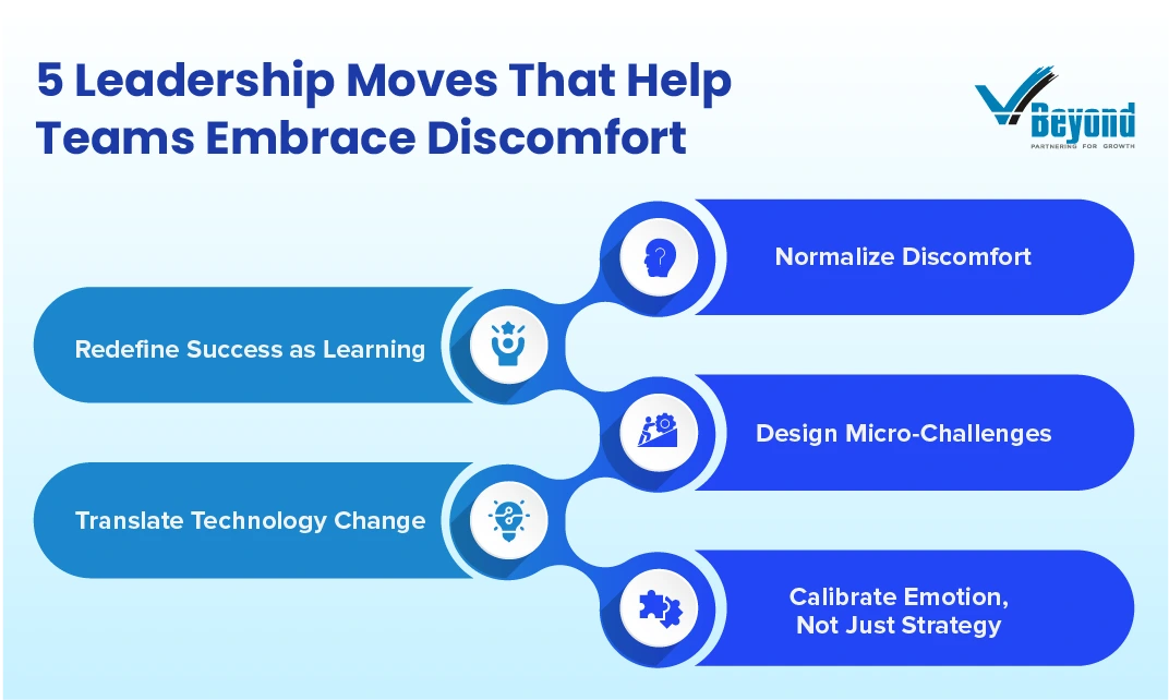 Leadership Strategies