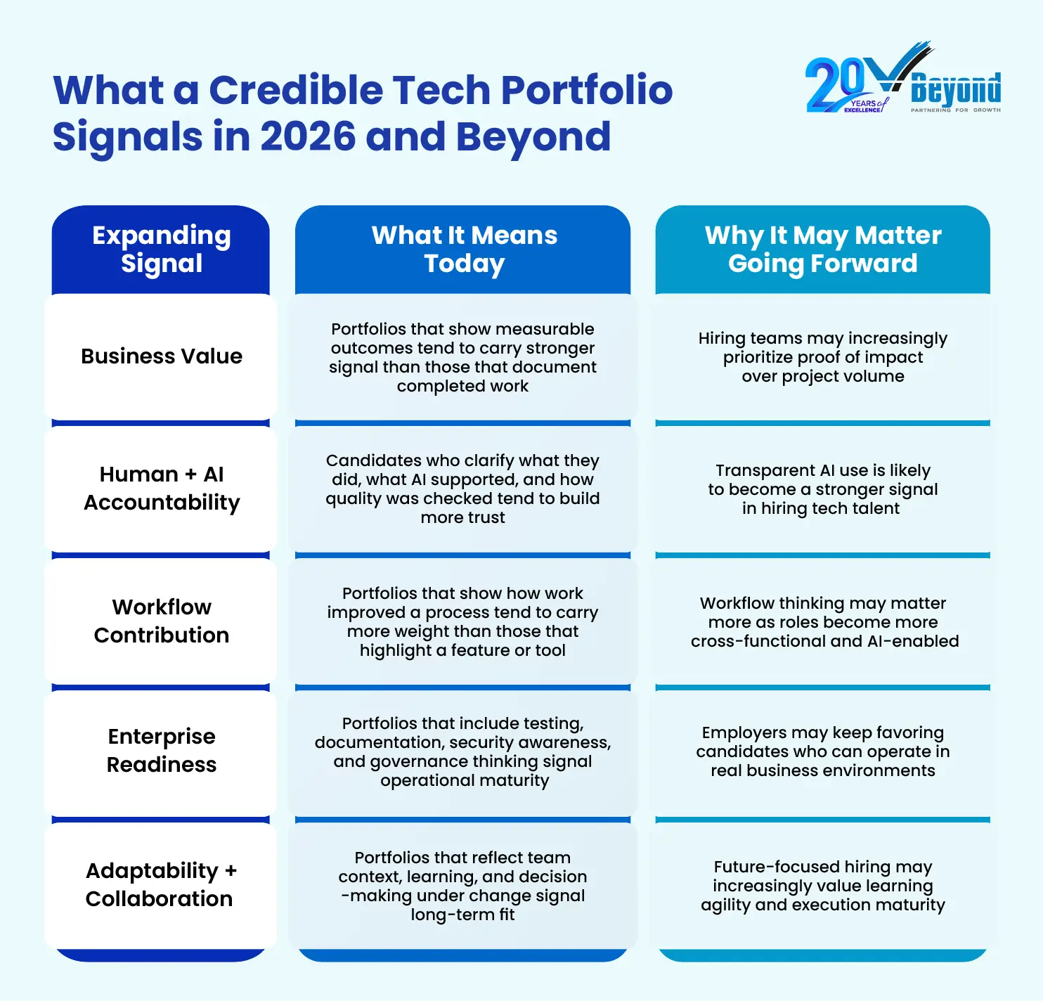 Tech Portfolio in 2026 