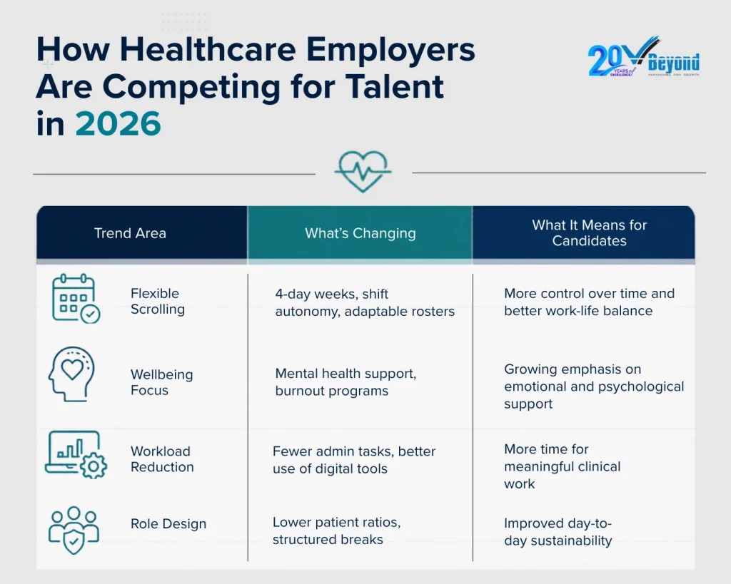 healthcare jobs beyond salary