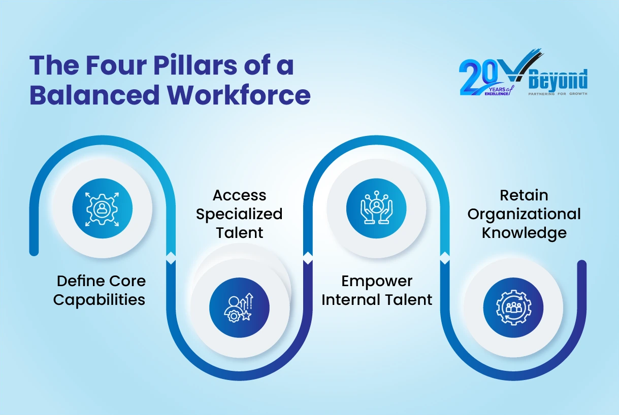 Hybrid Workforce Strategy