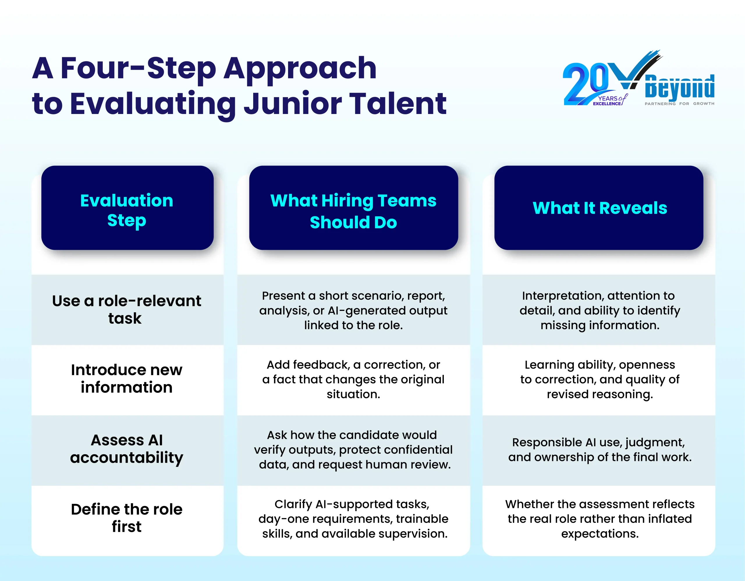 Entry-level hiring in the AI workplace 