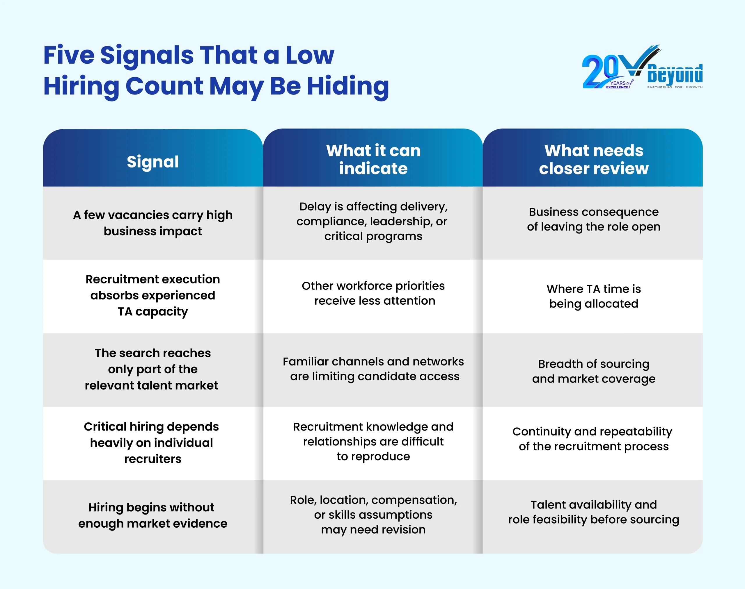 recruitment capacity planning