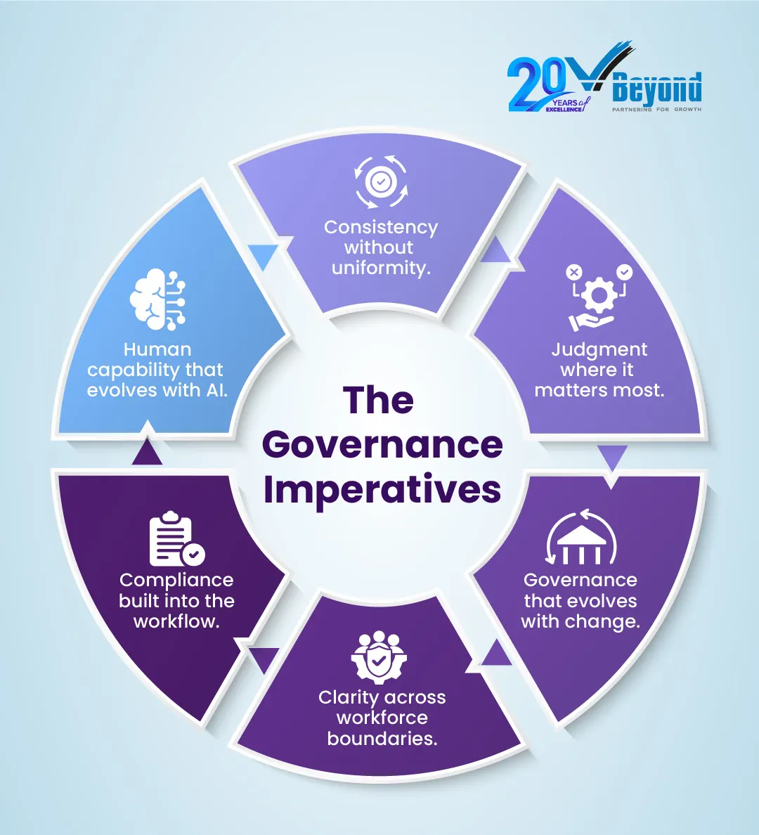 AI workforce governance